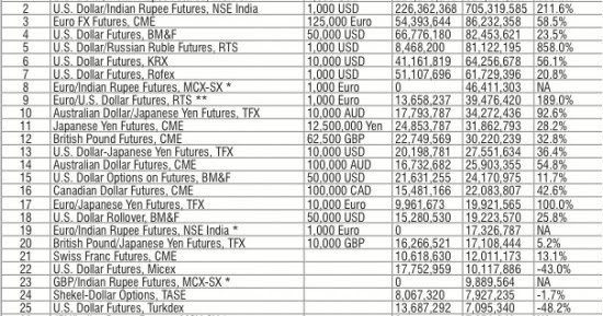 E micro forex futures