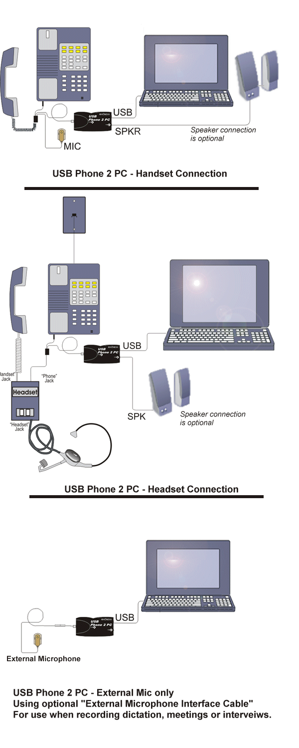 Computer Science How fax works with digital and analog data