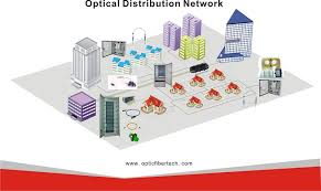 FTTH - Optical Distribution Network شبكة التوزيع البصري الضوئية