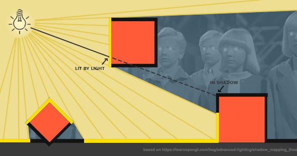 3d Materials And Concepts Eva Hesse Artist B 1936 Germany D