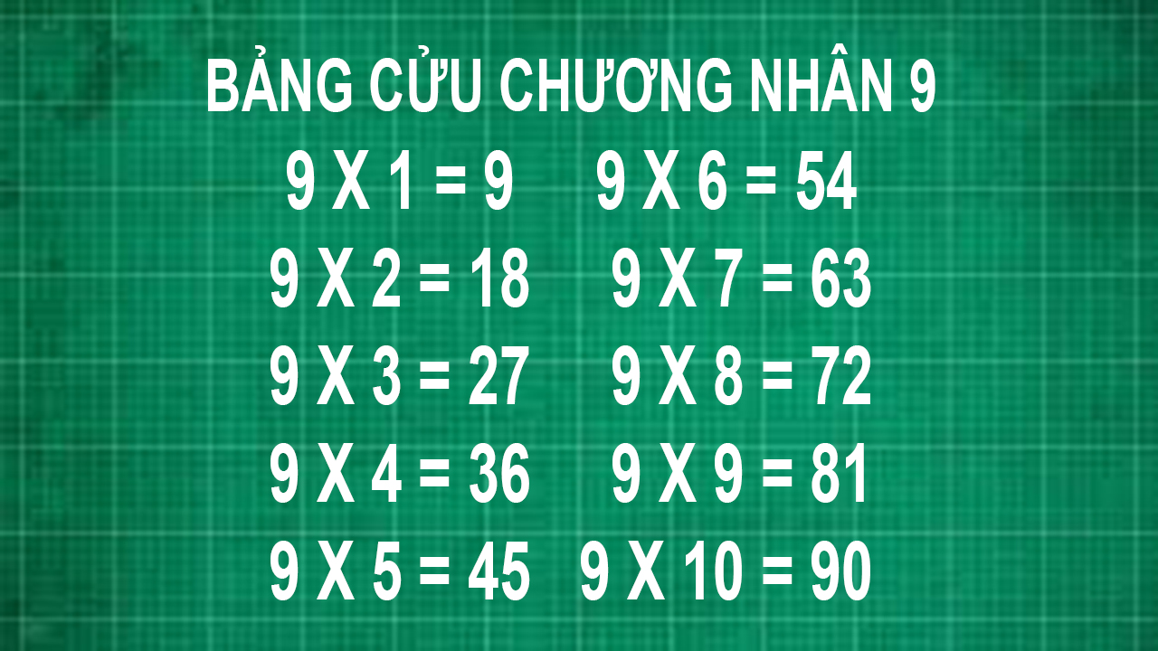 bảng cửu chương nhân 9 - Sáng tạo xanh