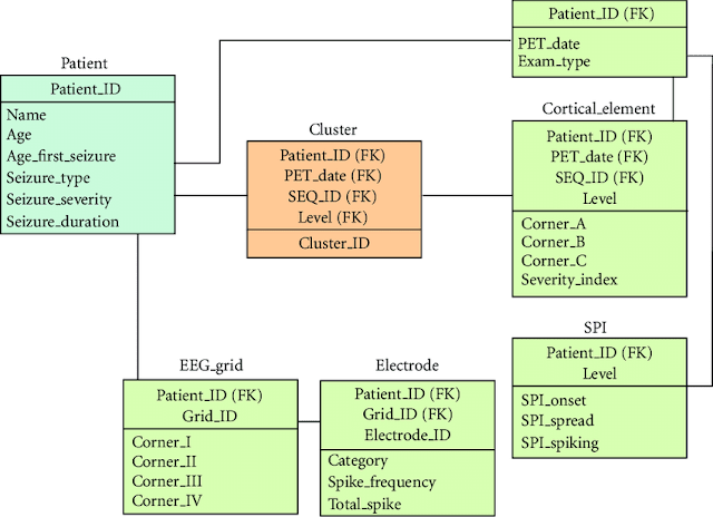 What is the Relational Model In Hindi What is the Relational Model In Hindi