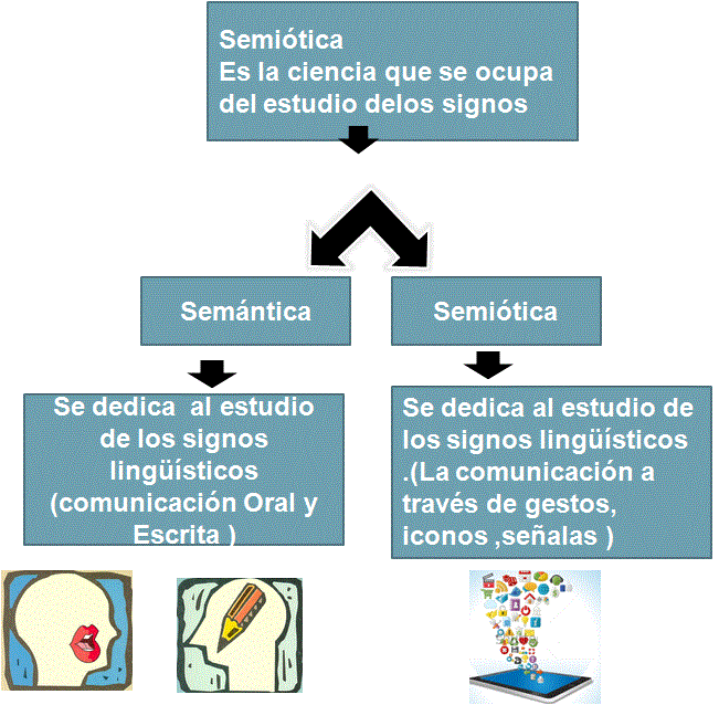 LOS SIGNOS: Semiotica-Semantica