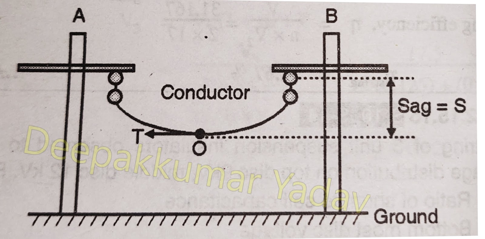 What is Sag (Electrical Transmission Line)