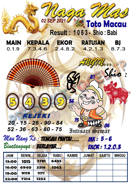 Paitopaman Toto Macau Archives Prediksi Master Togel Hari Ini Singapura Hongkong Sidney Jp Paitopaman Toto Macau Archives Prediksi Master Togel Hari Ini Singapura Hongkong Sidney Jp