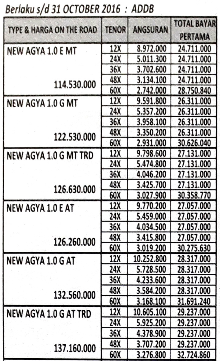 Gambar Dan Harga Mobil Agya 2018 Modifikasi Mobil