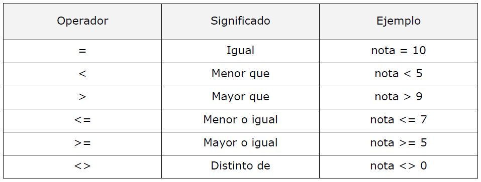 promedio de notas ejercicio algoritmo