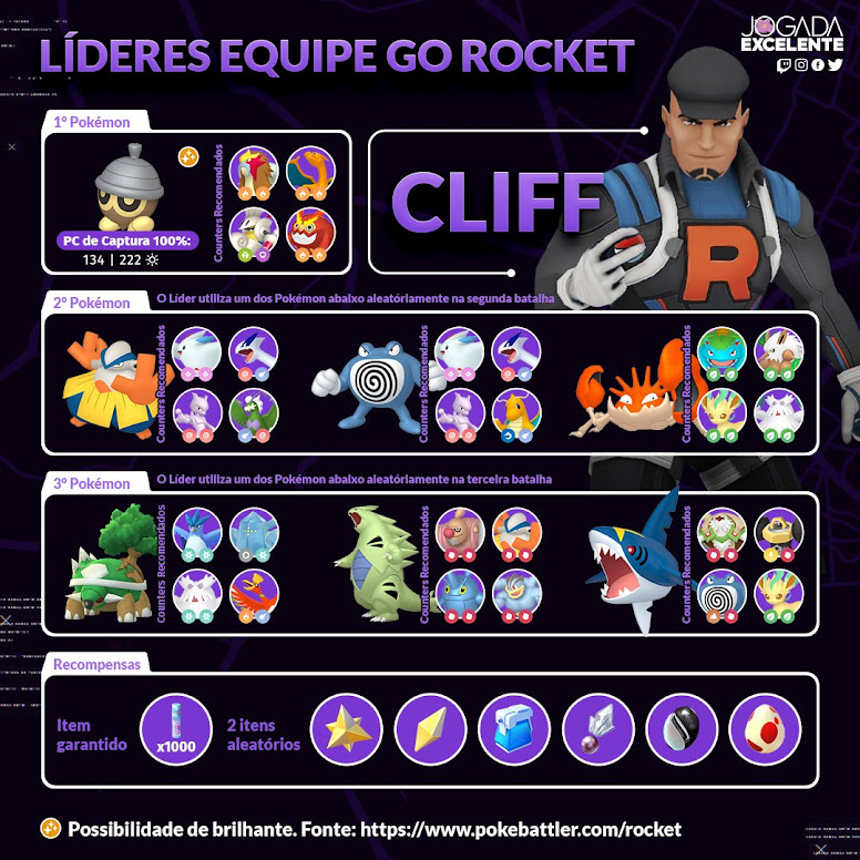 Pokémon GO Como Derrotar os Líderes Cliff, Arlo e Sierra (Junho/2021