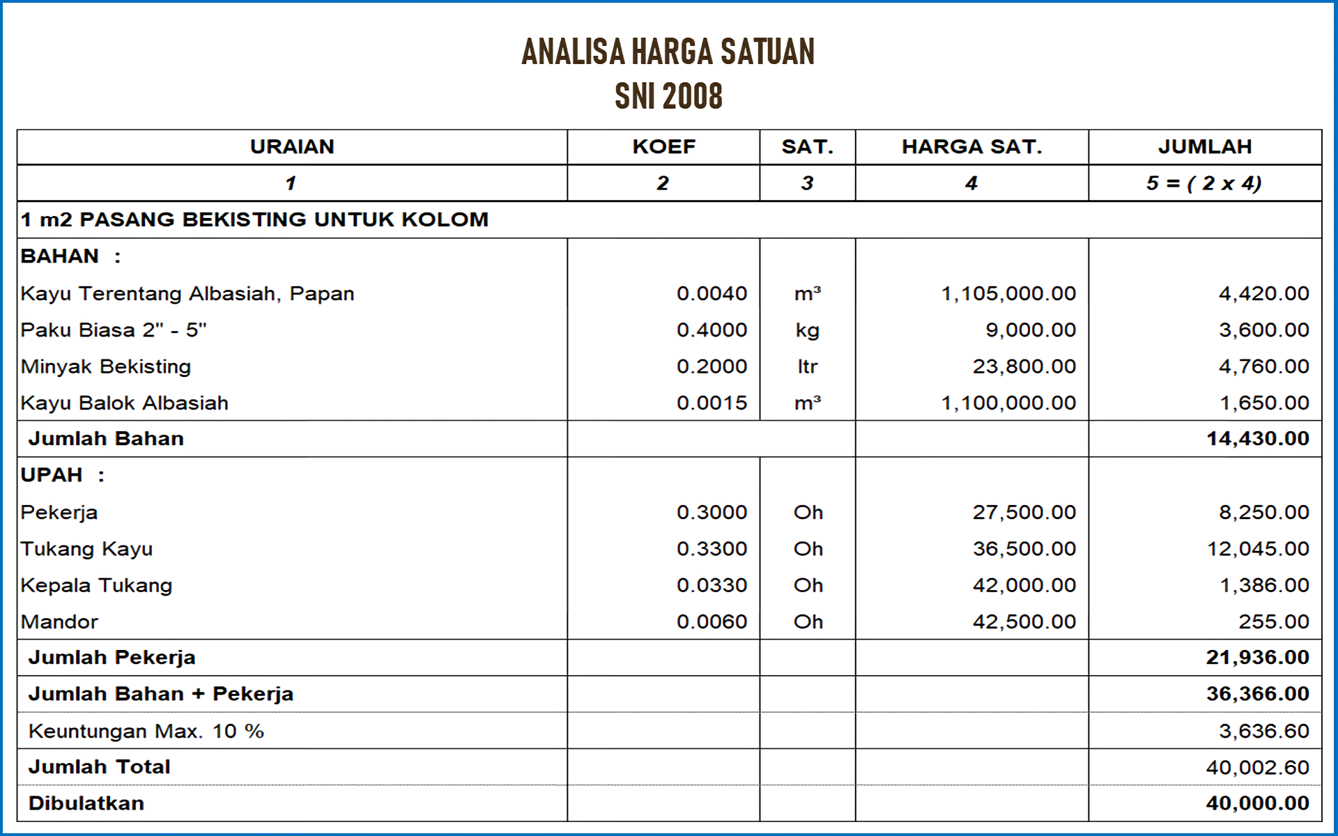 Cara Hitung Volume Material Kolom Praktis - Ragam Teknik