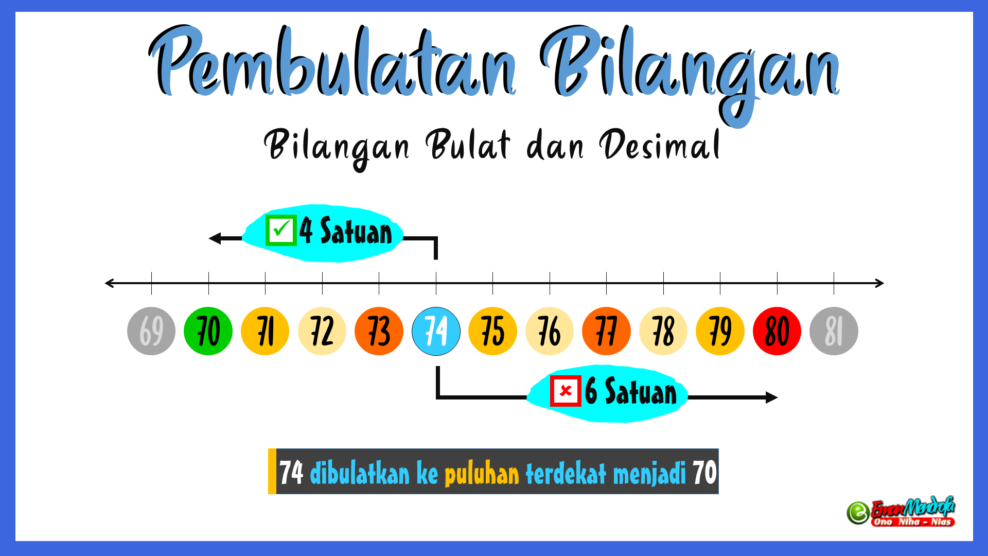 Contoh Pembulatan Angka atau Bilangan ke Desimal, Satuan, Puluhan, Ratusan dan Ribuan Terdekat - Eman Mendrofa