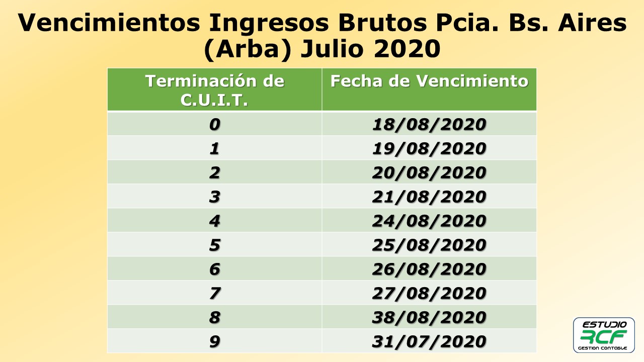 Vencimientos Ingresos brutos Arba (Provincia de Buenos Aires) RCF