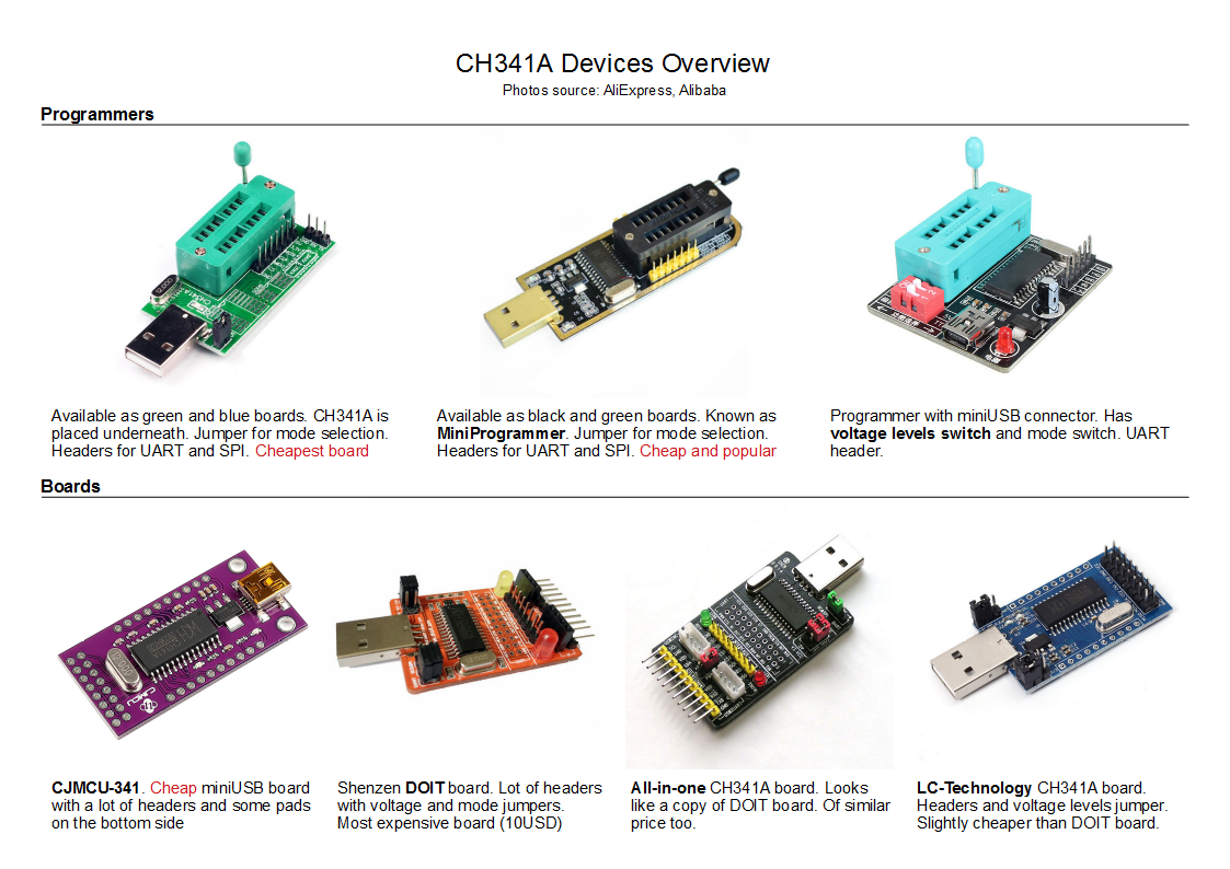 CH341A Devices