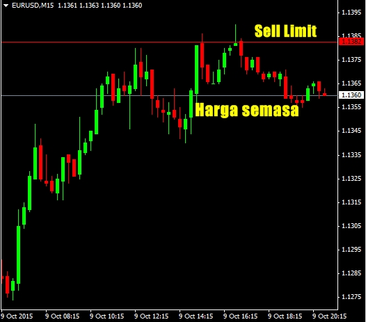 Asas forex