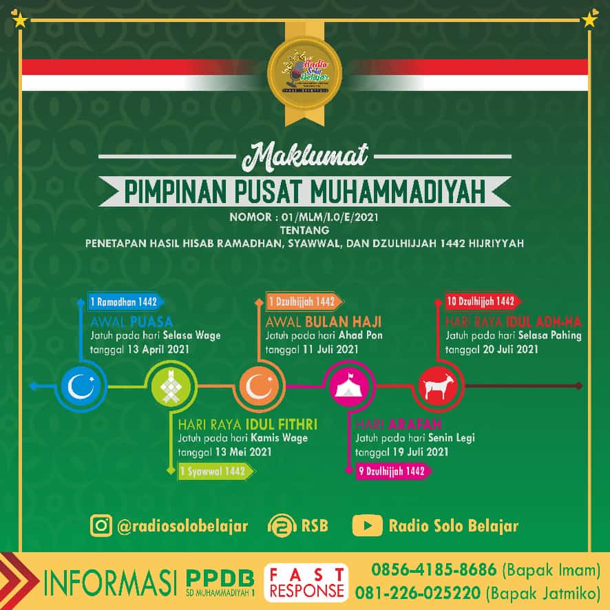 Maklumat Pimpinan Pusat Muhammadiyah; Putusan Hisab Ramadhan, Syawal