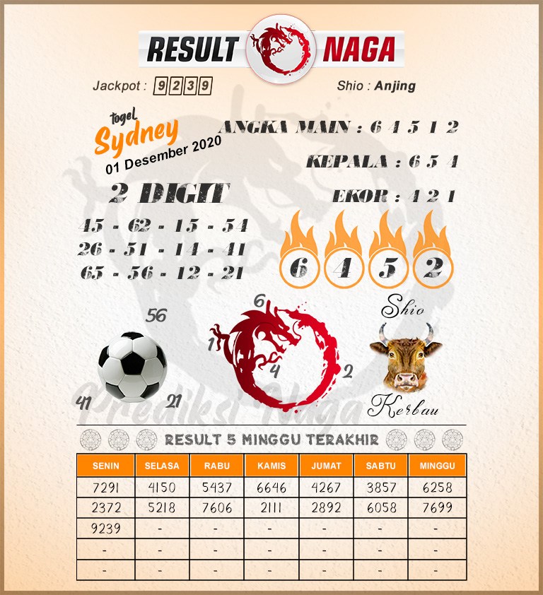 Bocoran Syair Togel Sydney 7 Desember 2020 Prediksi Angka Jitu