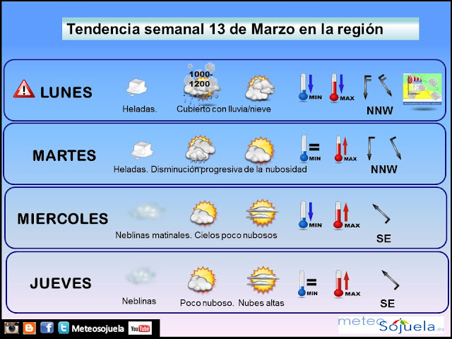 previsión,predicción,tiempo,la rioja