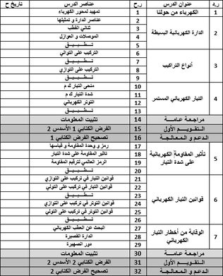 البرنامج السنوي للأولى ثانوي إعدادي علوم فيزيائية حسب المذكرة 120 (للأسدسين 1 و 2)