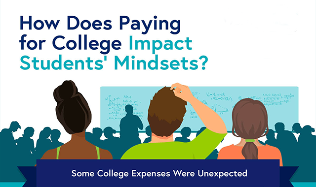 How Does Paying for College Impact Students’ Mindsets?
