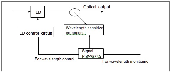 Theory for wavelength control