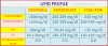  Lipid Profile Tests