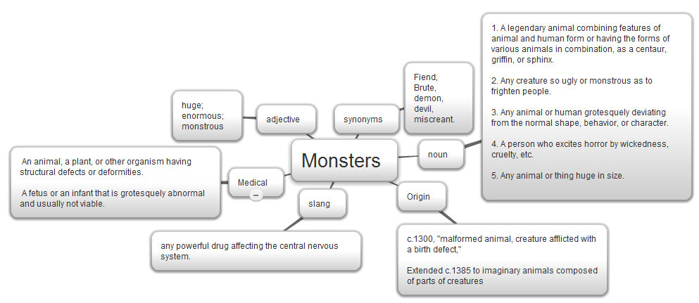 Explain Monster Furry Tail: 'Monsters' - Present