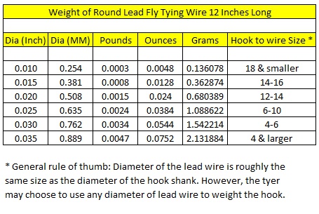 Fly Tying Wire Size Chart