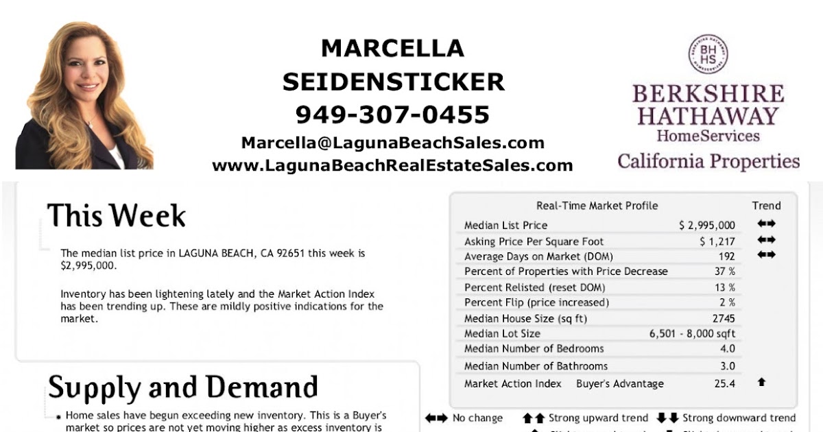 Laguna Beach Real Estate Market Update Dec. 6th, 2017