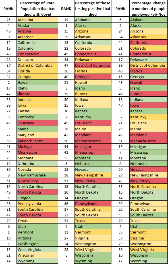 Liberty Takes Effort Where does your state rank in dealing with the