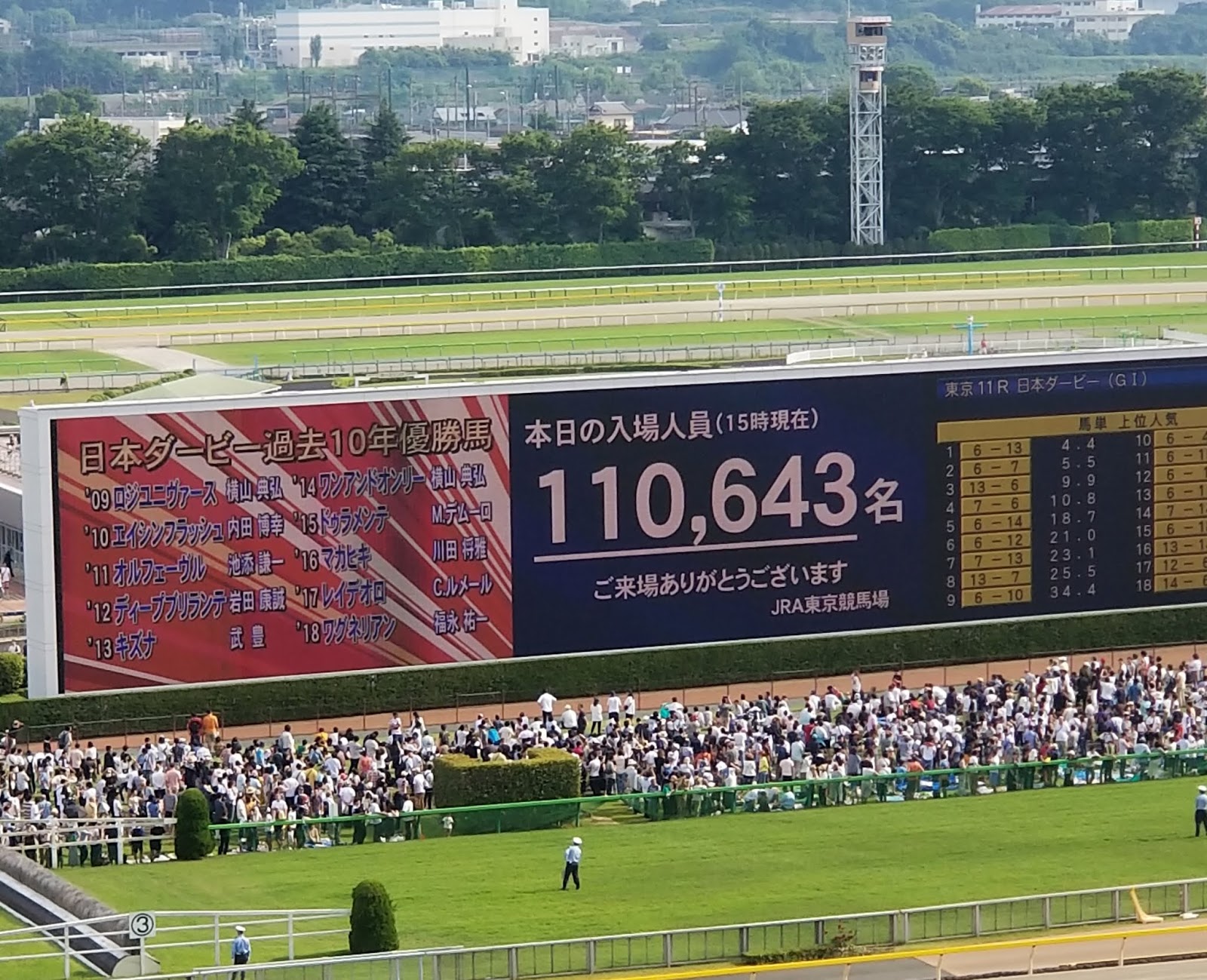 究極の穴馬情報 第3章 爆勝 日本ダービーで12番人気頭獲り