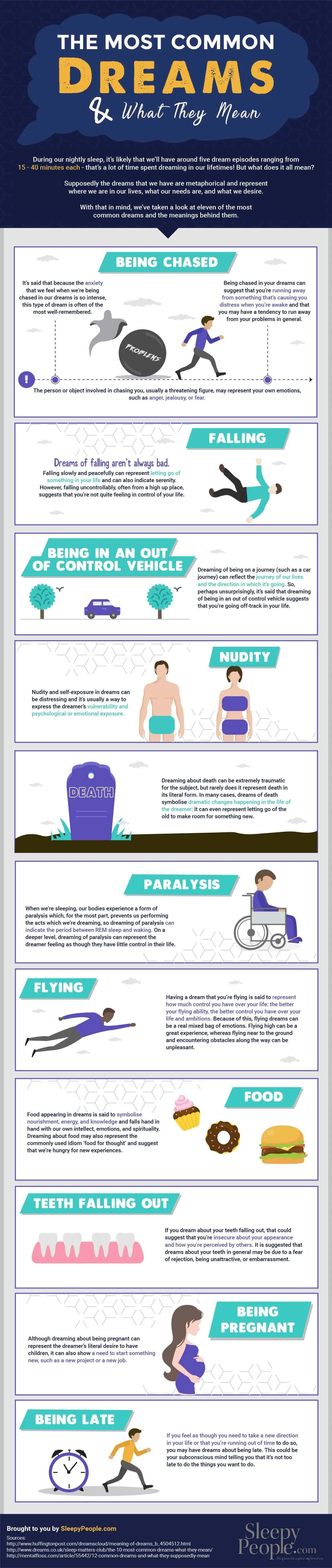 The 11 Most Common Dreams And What They Mean [INFOGRAPHIC]