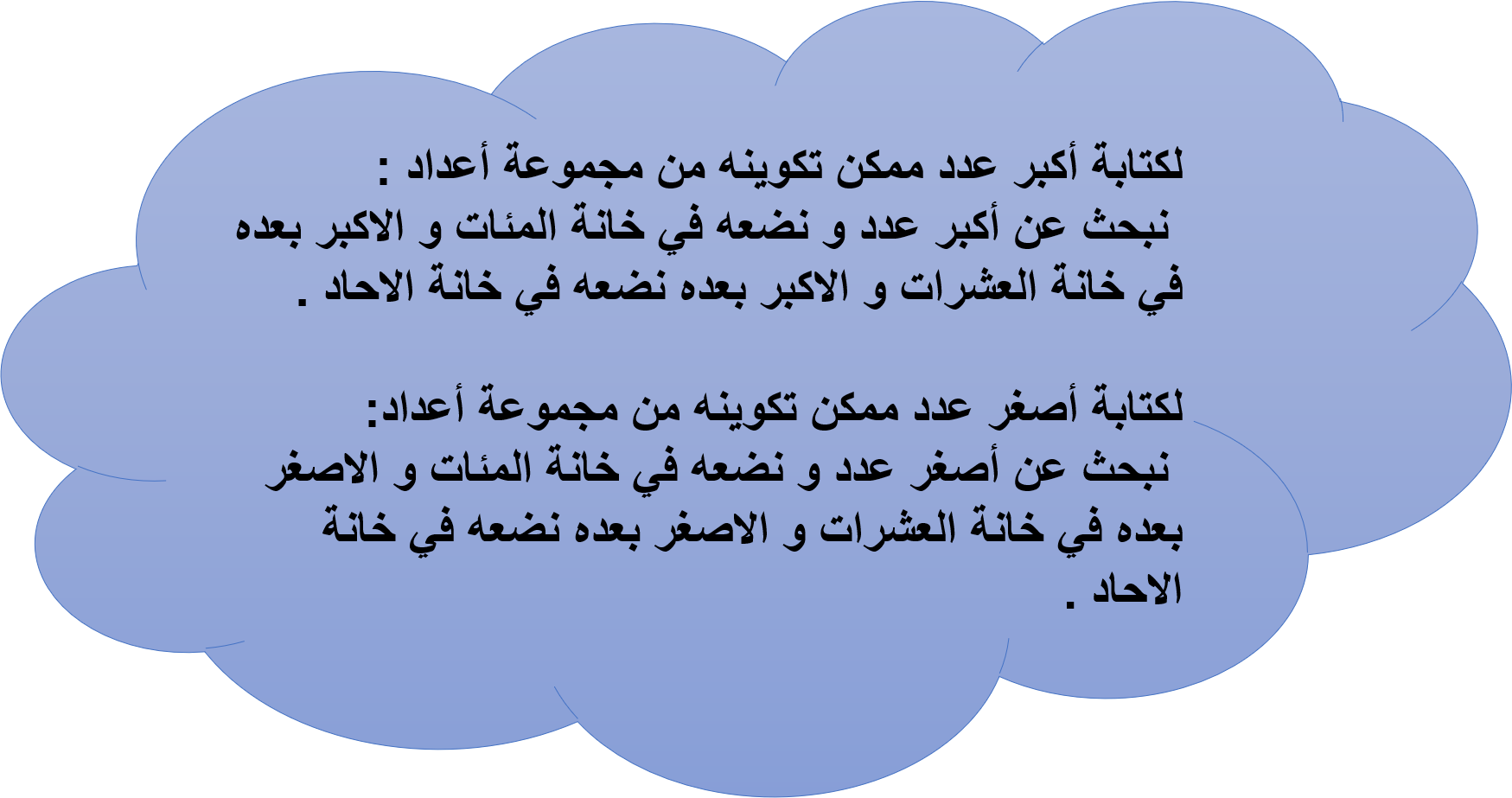 الصيغه التحليليه هي كتابه العدد بالكلمات