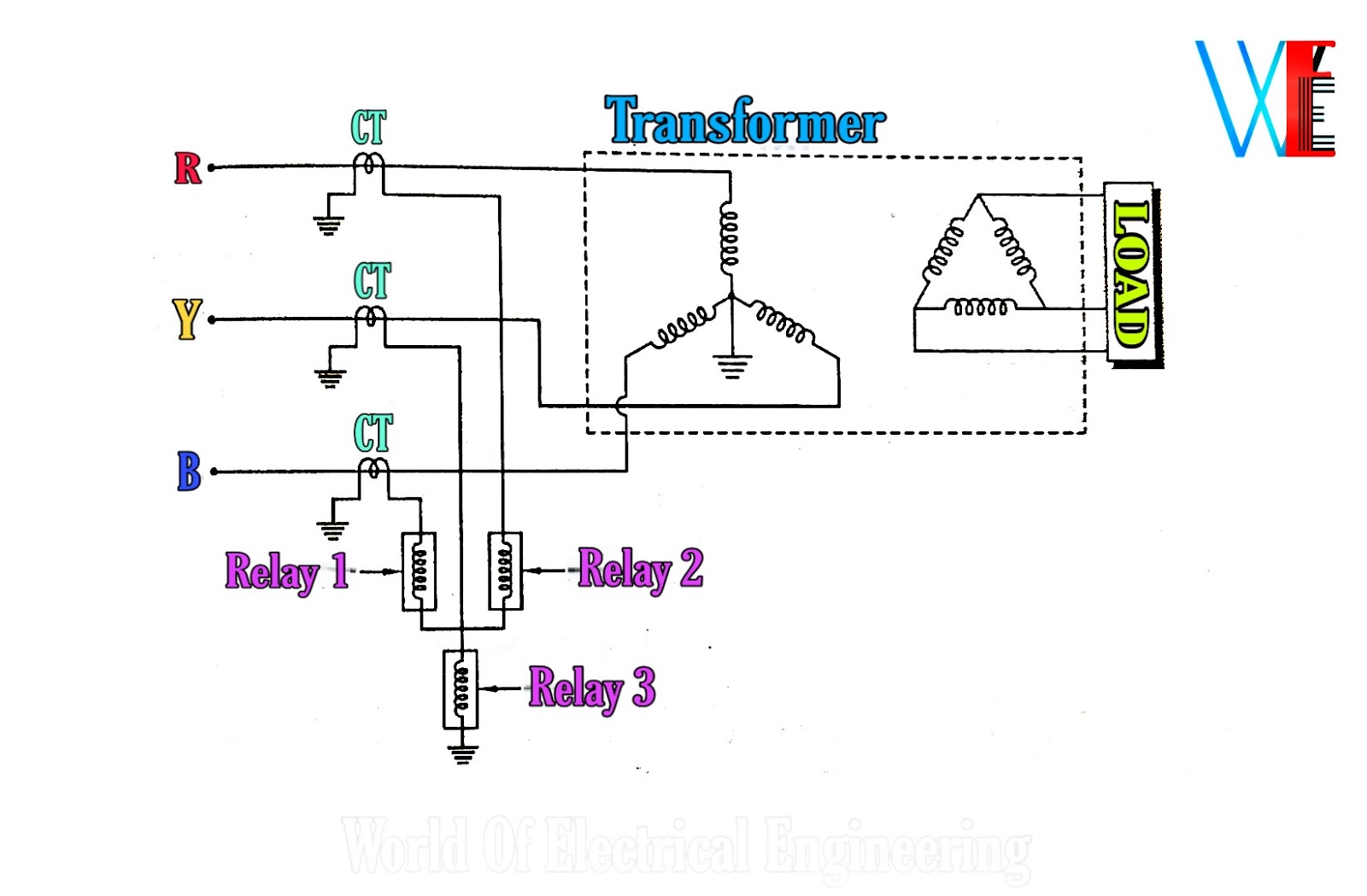 Over Current Protection Of Transformer