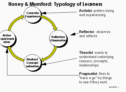 Define Adult Learning 111