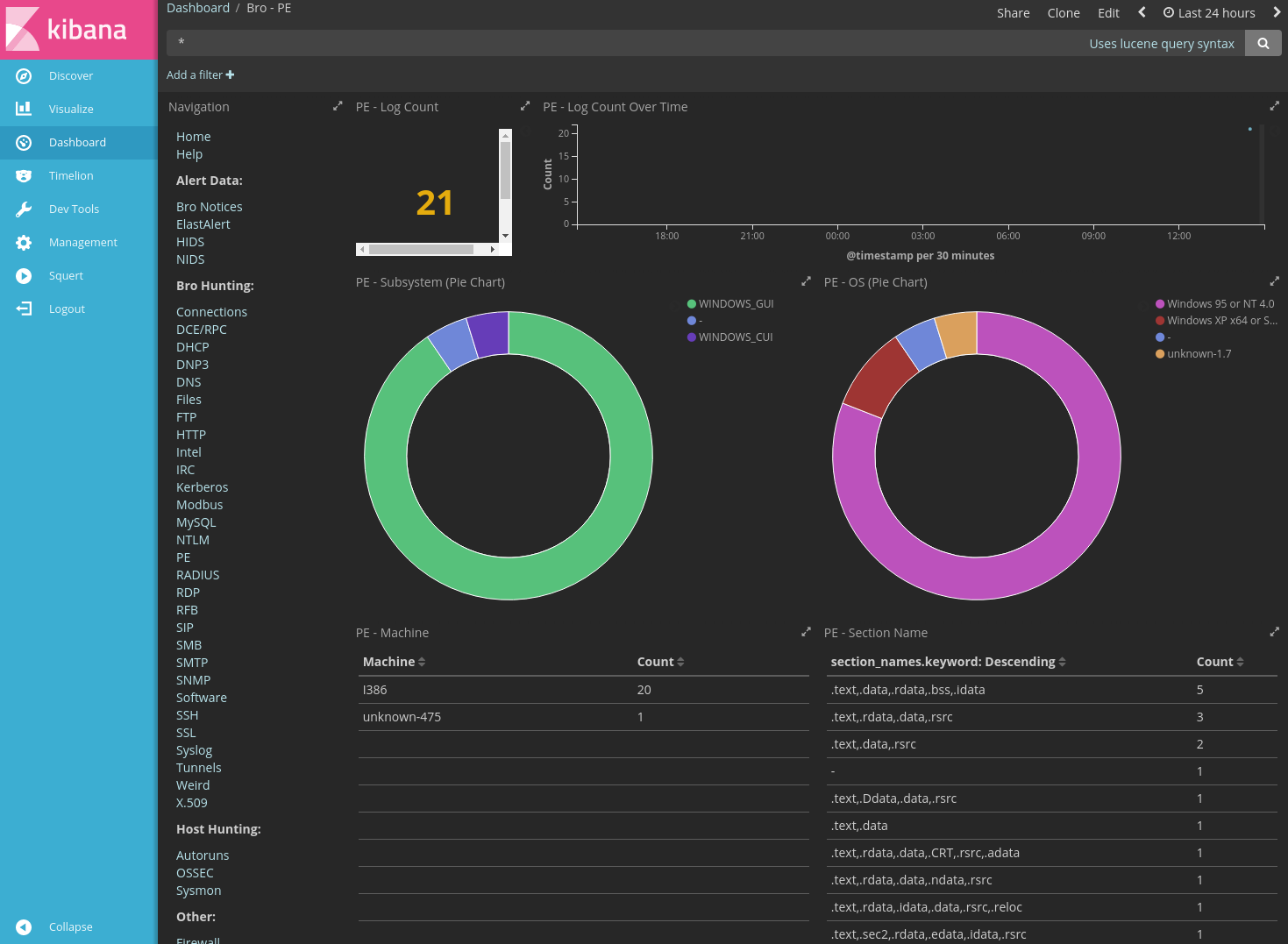 Kibana visualization json input tutorial