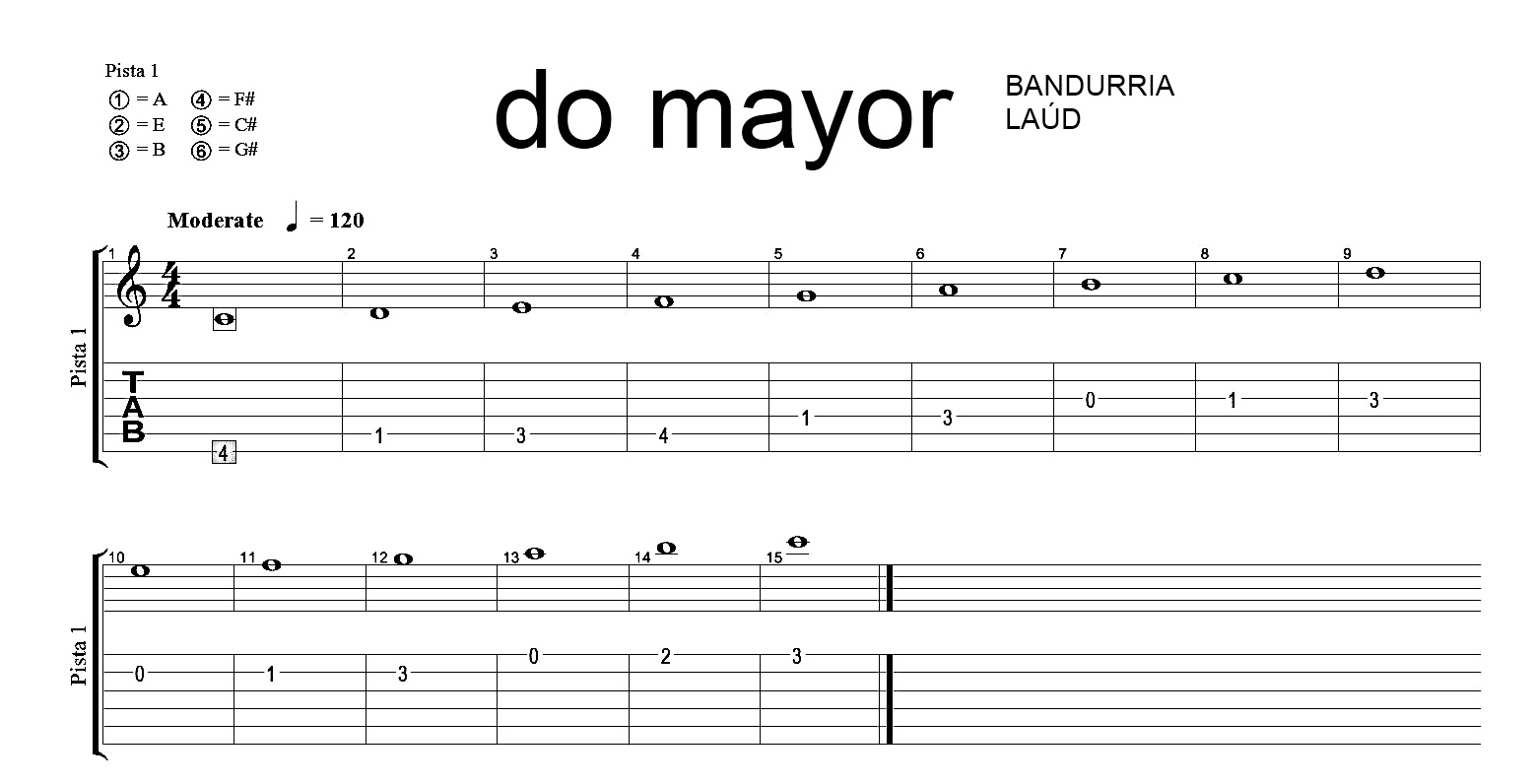 Acorde do mayor bandurria , laúd Aprender guitarra Acorde do mayor bandurria , laúd Aprender guitarra