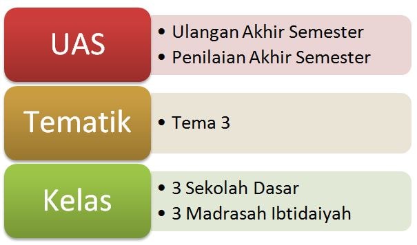 Soal Uas Tema 3 Untuk Kelas 3sd Semester Ganjil Plus Kunci Jawaban Dewi Ilmu