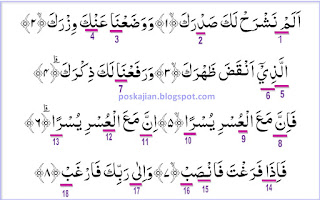 Hukum Tajwid Al Quran Surat Al Insyirah Ayat 1 8 Lengkap Latin Arti Dan Penjelasannya