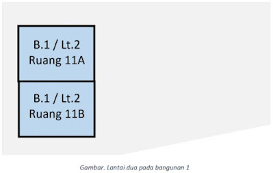 Panduan Lengkap Pengisian Sarpras Tabel Tanah Dan Bangunan, Ruang Alat, Angkutan & Buku Pada Aplikasi Dapodik Versi 2022