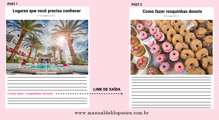 8 Dicas para o seu post aparecer no Google aparecer no Google