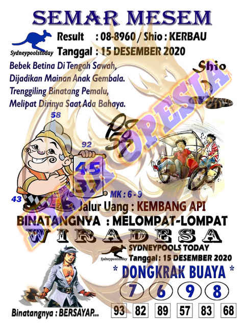 Kode Syair Sydney Selasa 15 Desember 2020 Kumpulan Syair Toto