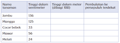 Berikut adalah data yang Siti temukan www.simplenews.me