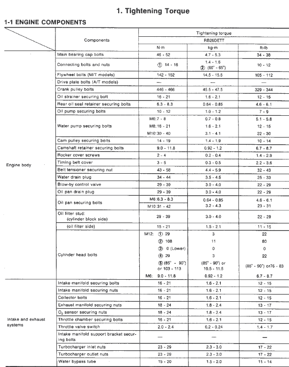Nissan Skyline GT-R and RB26 Bolt Torque Specifications - Nissan