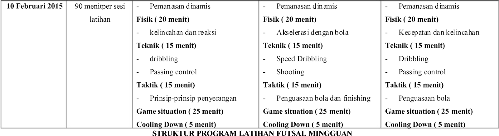 tabel program latihan basket tabel program latihan basket