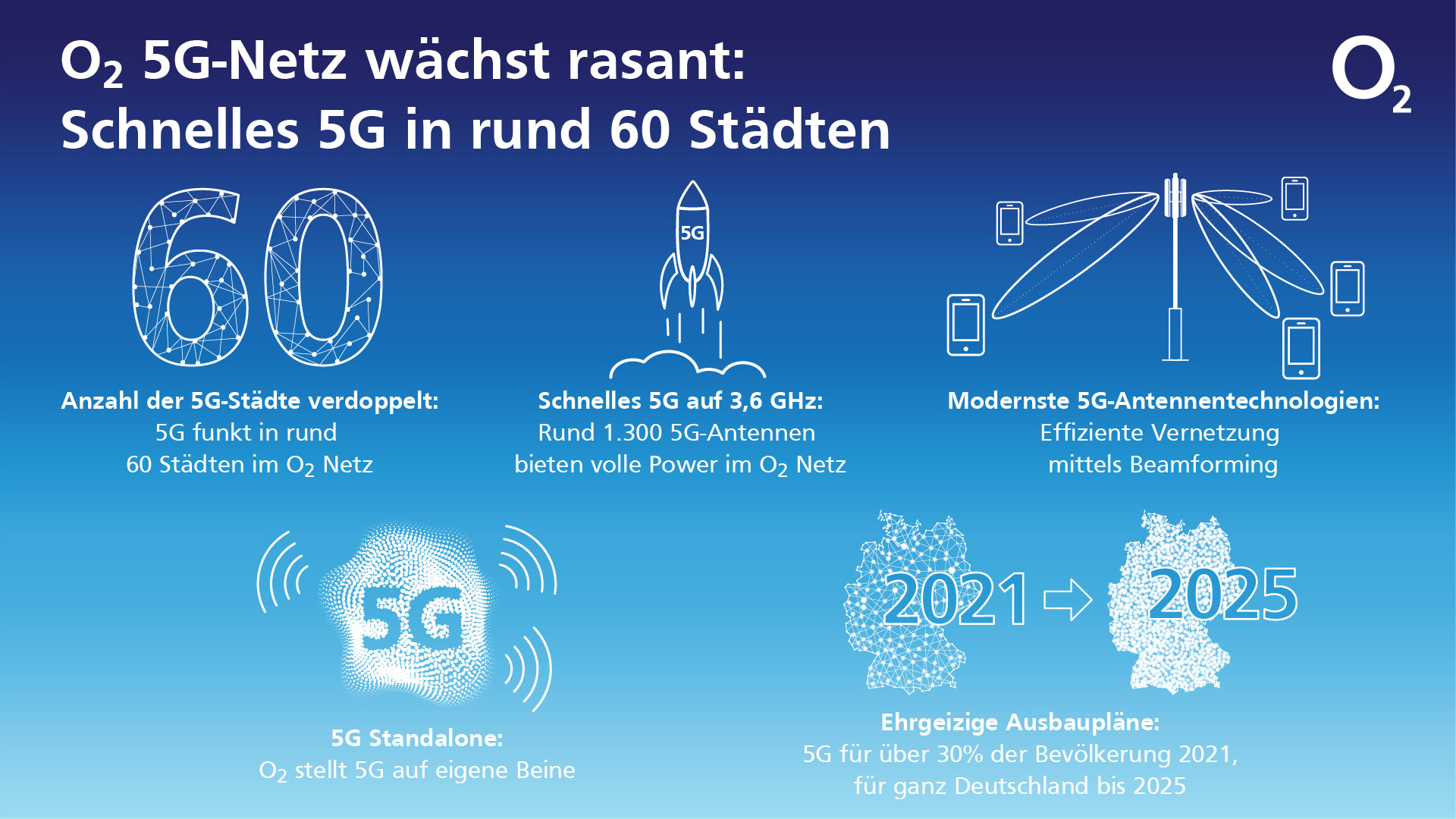 Operator Watch Blog Germany gets Two 5G Standalone Networks