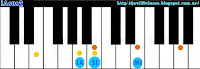 Asus2 piano chord