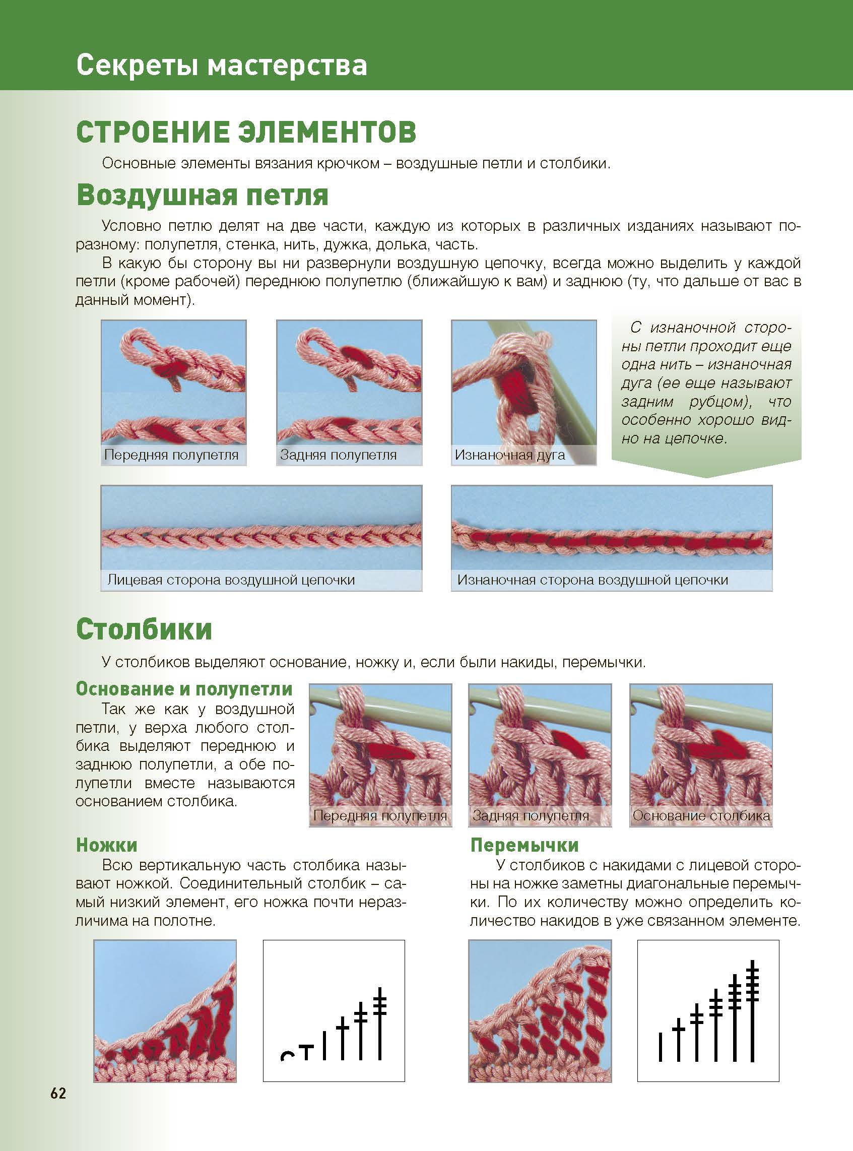 Столбик без накида за заднюю стенку крючком. Косичка провязывая 3 петли вместе. За задние полупетли крючком. Соединительный столбик за заднюю полупетлю крючком. Полупетля крючком.