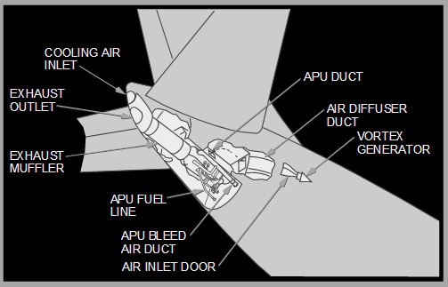 all about the aircraft: Engine APU(Auxialary Power Unit) Boeing 737 NG