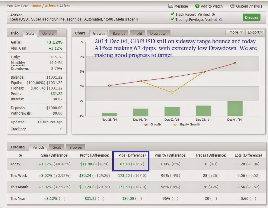drawdown forex drawdown forex