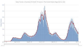 COVID-19 Positive Tests per Day