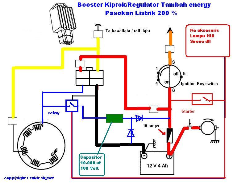 Rangkaian Kabel Kiprok Rx King kumpulan Diagram